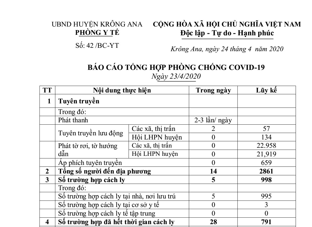 Báo cáo tổng hợp phòng chống Covid 19 (cập nhật ngày 23/4/2019)