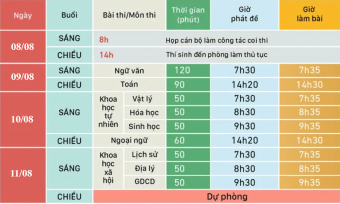 Ban Chỉ đạo kỳ thi tốt nghiệp THPT năm 2020 huyện Krông Ana tổ chức cuộc họp triển khai công tác cho kỳ thi