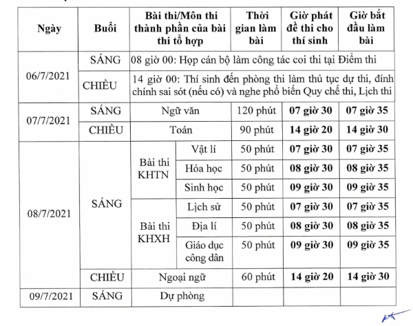 Ban Chỉ đạo kỳ thi tốt nghiệp THPT năm 2021 huyện Krông Ana tổ chức cuộc họp triển khai công tác cho kỳ thi